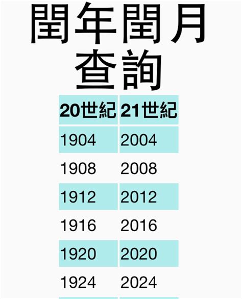 潤五月|農曆閏月查詢，老黃歷閏月查詢，萬年曆閏月閏年，農曆閏年閏月。